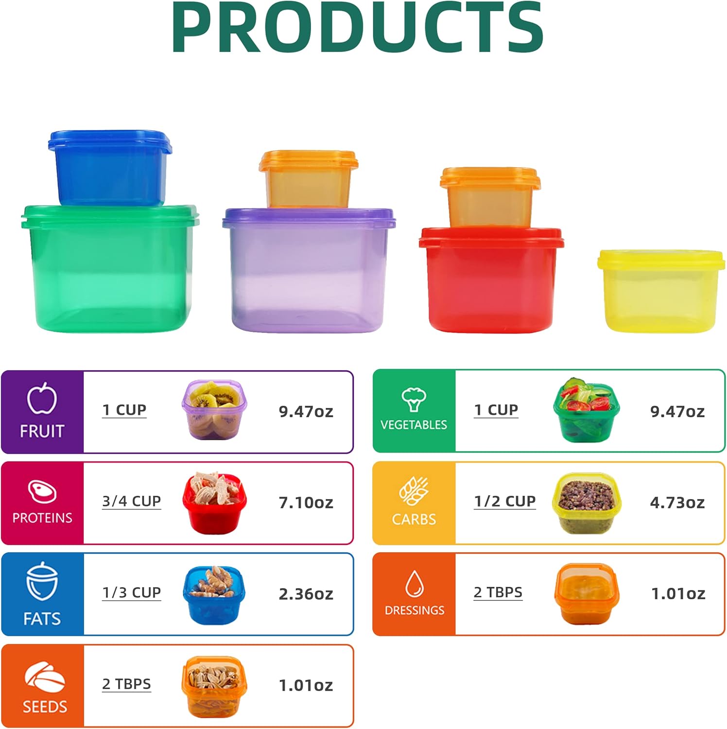 Kit de conteneurs de contrôle  - Meal Prep For A Day avis et prix